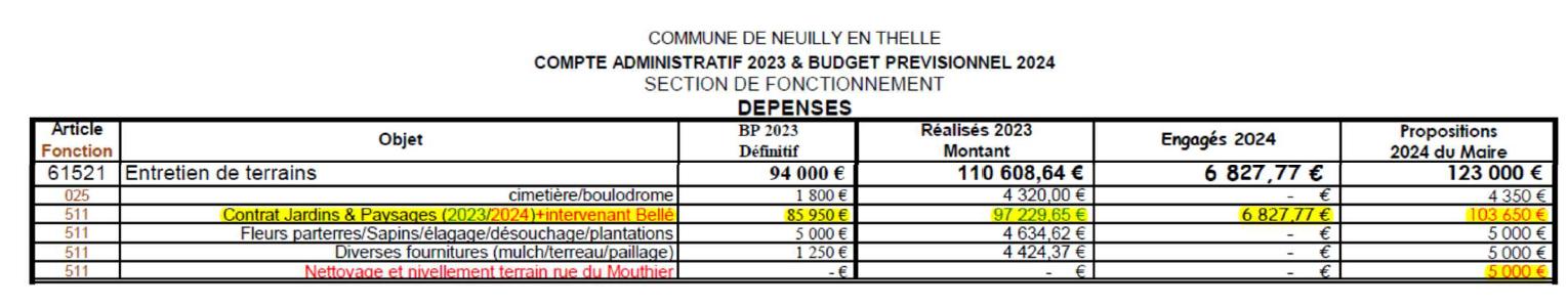 Extrait budget 2024
