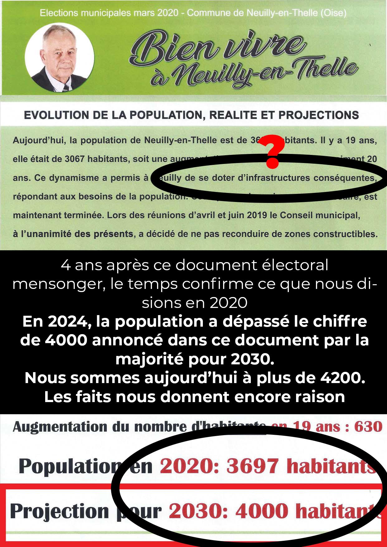 Tract majorite population 2024